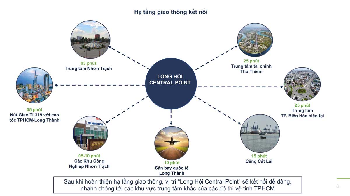 Vi tri lien ket vung du an long hoi central point nhon trach - LONG HỘI CENTRAL POINT