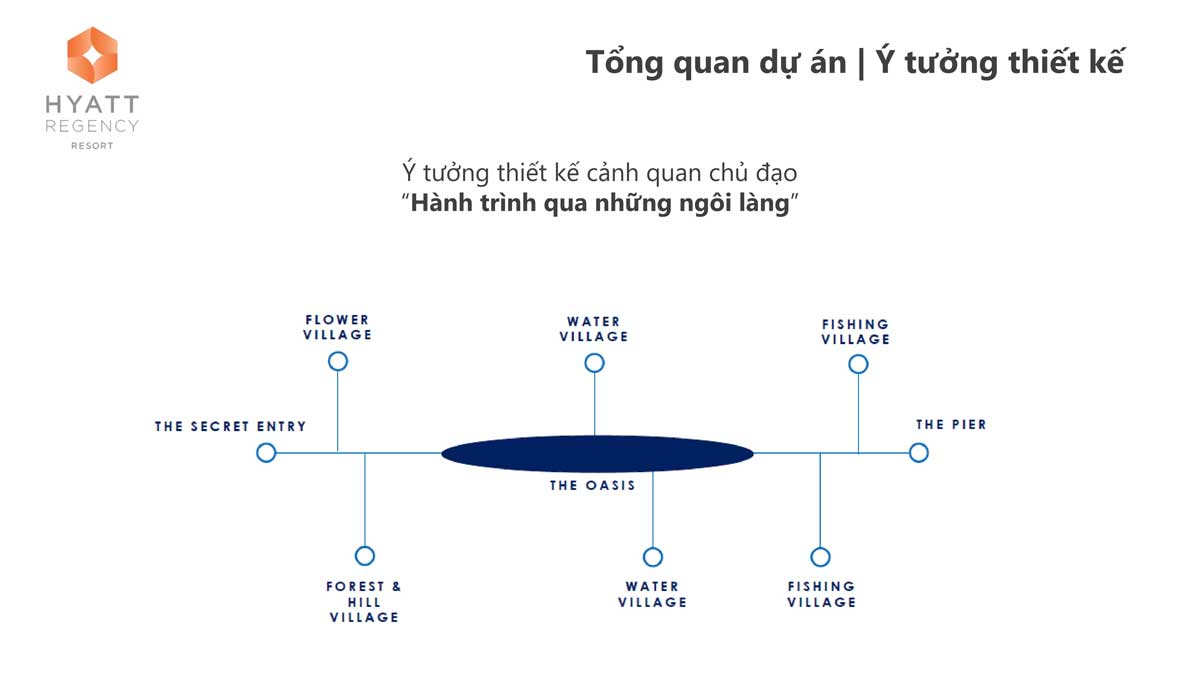 Y tuong thiet ke Du an Hyatt Regency Ho Tram Residences - Hyatt Regency Ho Tram Residences